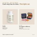 The Slow Hour: Mind Calm Booster. 30 min: Sleep Formula; 15 min: Sleep Strips. Then lights out.