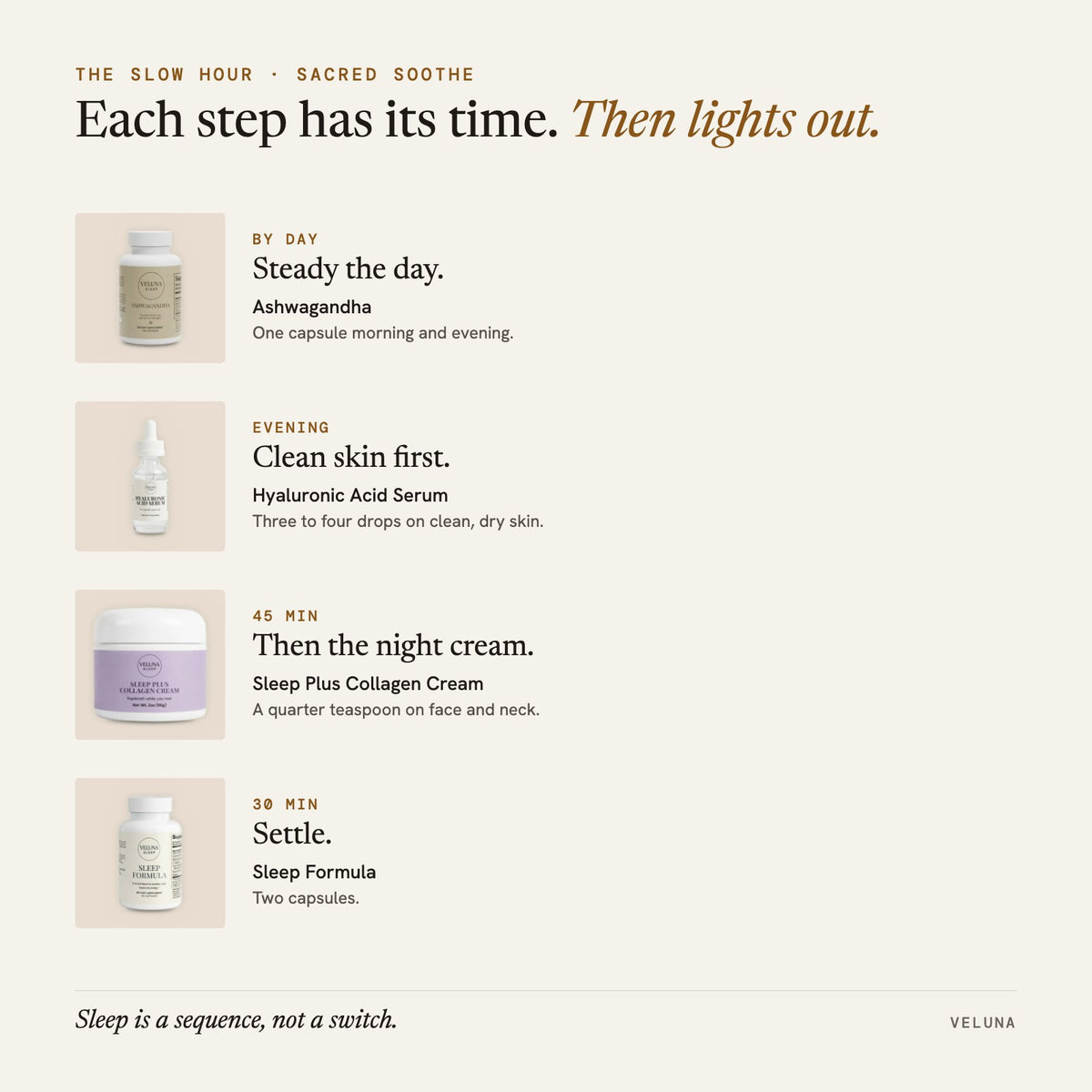 The Slow Hour: Sacred Soothe. By day: Ashwagandha; Evening: Hyaluronic Acid Serum; 45 min: Sleep Plus Collagen Cream; 30 min: Sleep Formula. Then lights out.