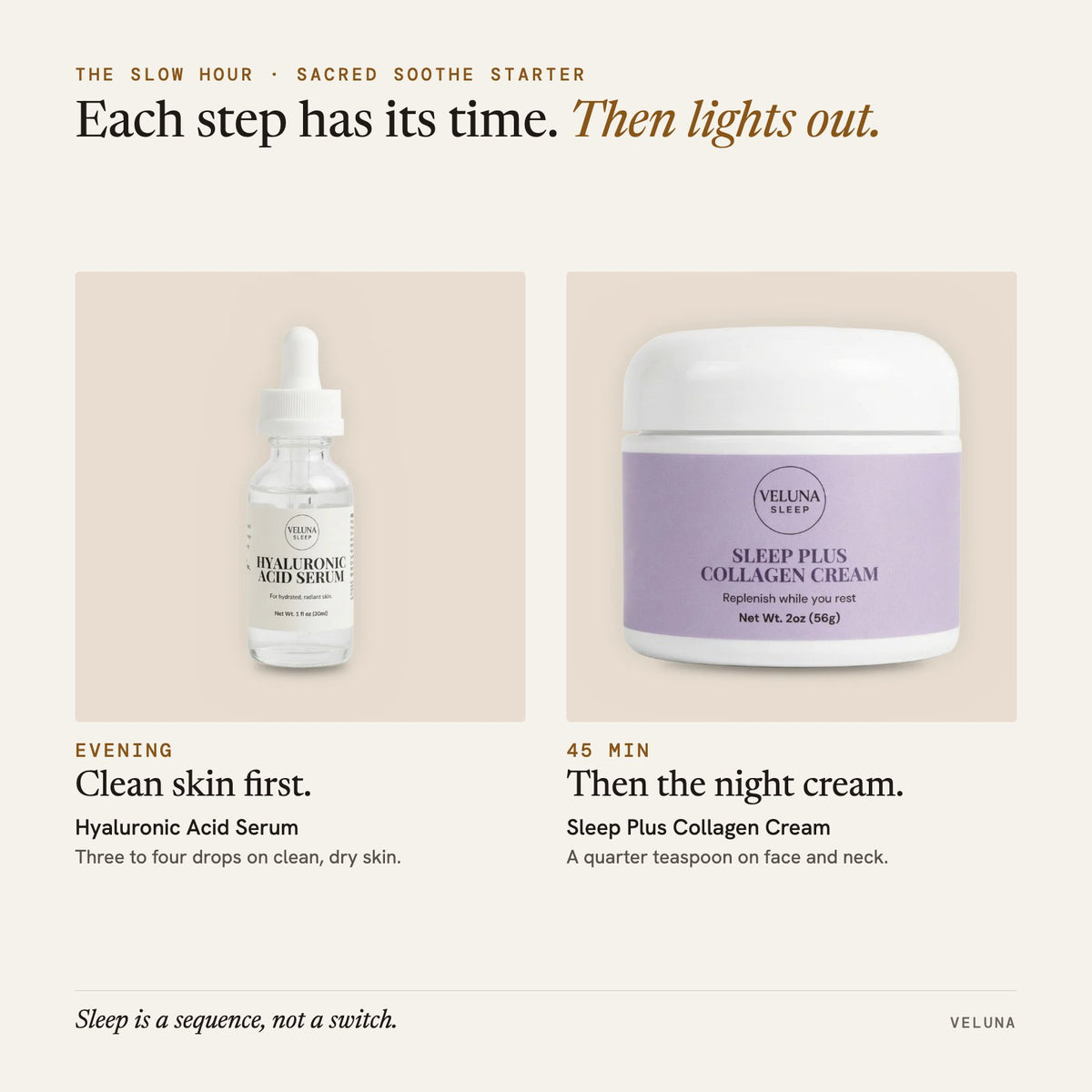 The Slow Hour: Sacred Soothe Starter. Evening: Hyaluronic Acid Serum; 45 min: Sleep Plus Collagen Cream. Then lights out.